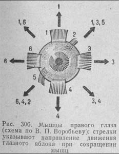 Юрьев А.А. - "Техника прицеливания"